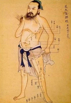 About Acupuncture